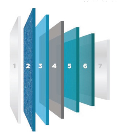 Top Quality Fibreglass Pools